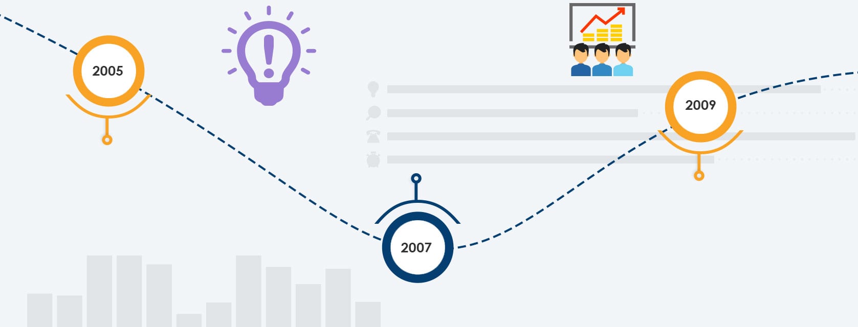 Resurgent India Journey
