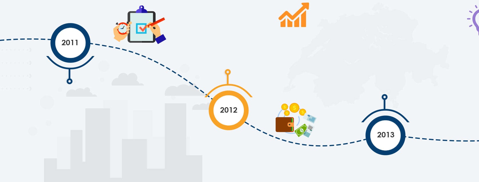 Resurgent India Journey