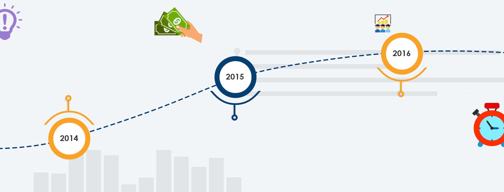 Resurgent India Journey