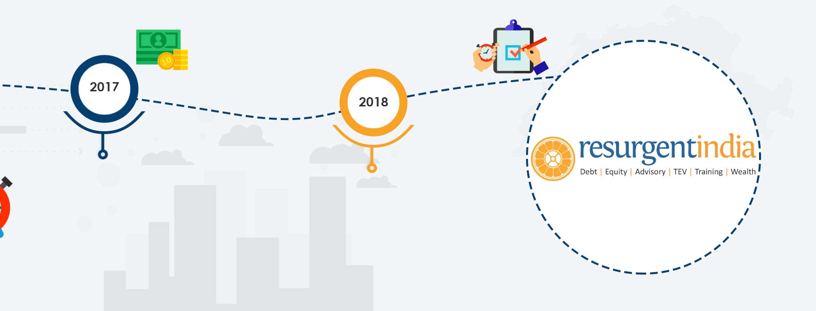 Resurgent India Journey